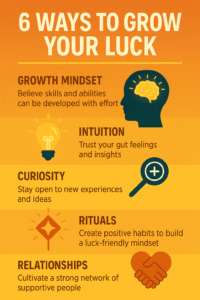 Illustration of how mindset shapes perception of luck